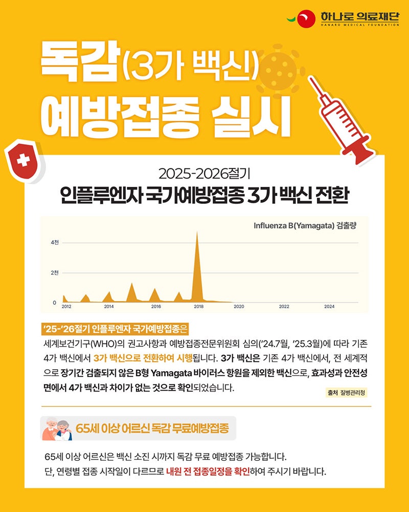 인플루엔자(독감) 예방접종 실시! [3가 백신 전환 안내]